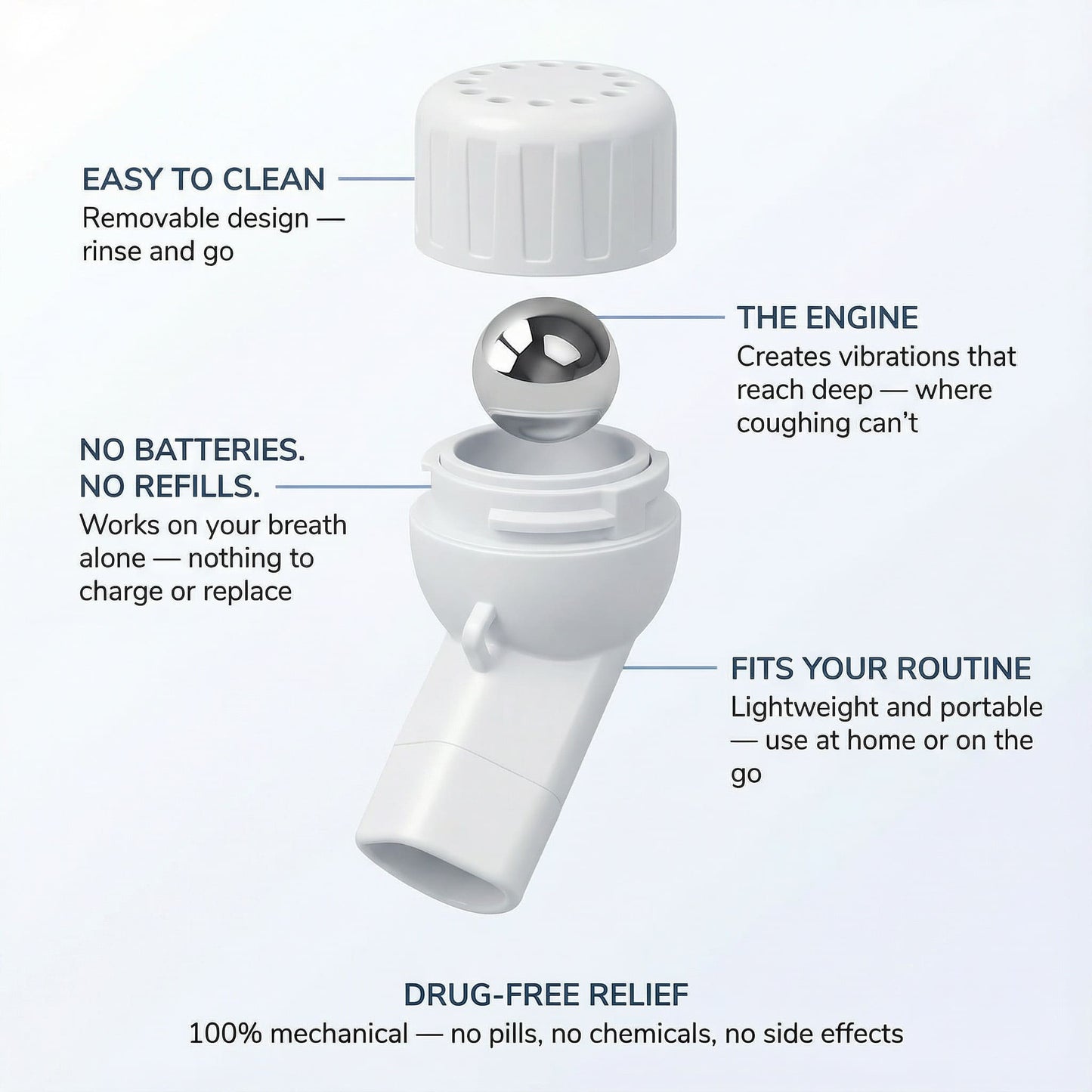 Pulmonex™ Mechanical Device for Mucus Clearance