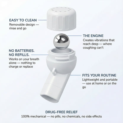 Pulmonex™ Mechanical Device for Mucus Clearance