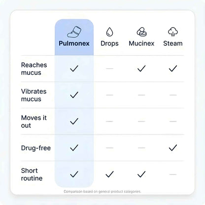 Pulmonex™ Mechanical Device for Mucus Clearance